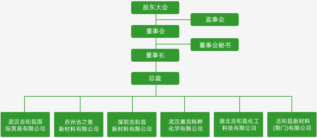 公司架構(gòu)